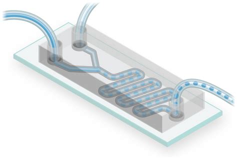 Microfluidics