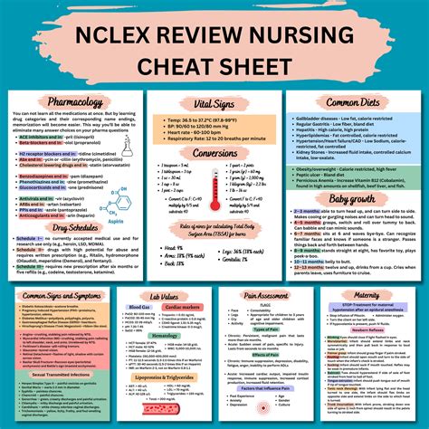 NCLEX